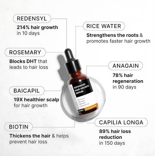 Govaly Product